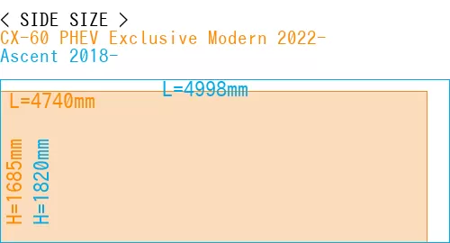 #CX-60 PHEV Exclusive Modern 2022- + Ascent 2018-
